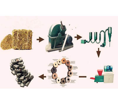 Failure analysis of briquette machine