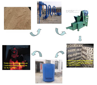 From biomass waste to biomass briquettes to biomass charcoal