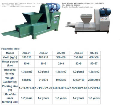 Straw briquette machine